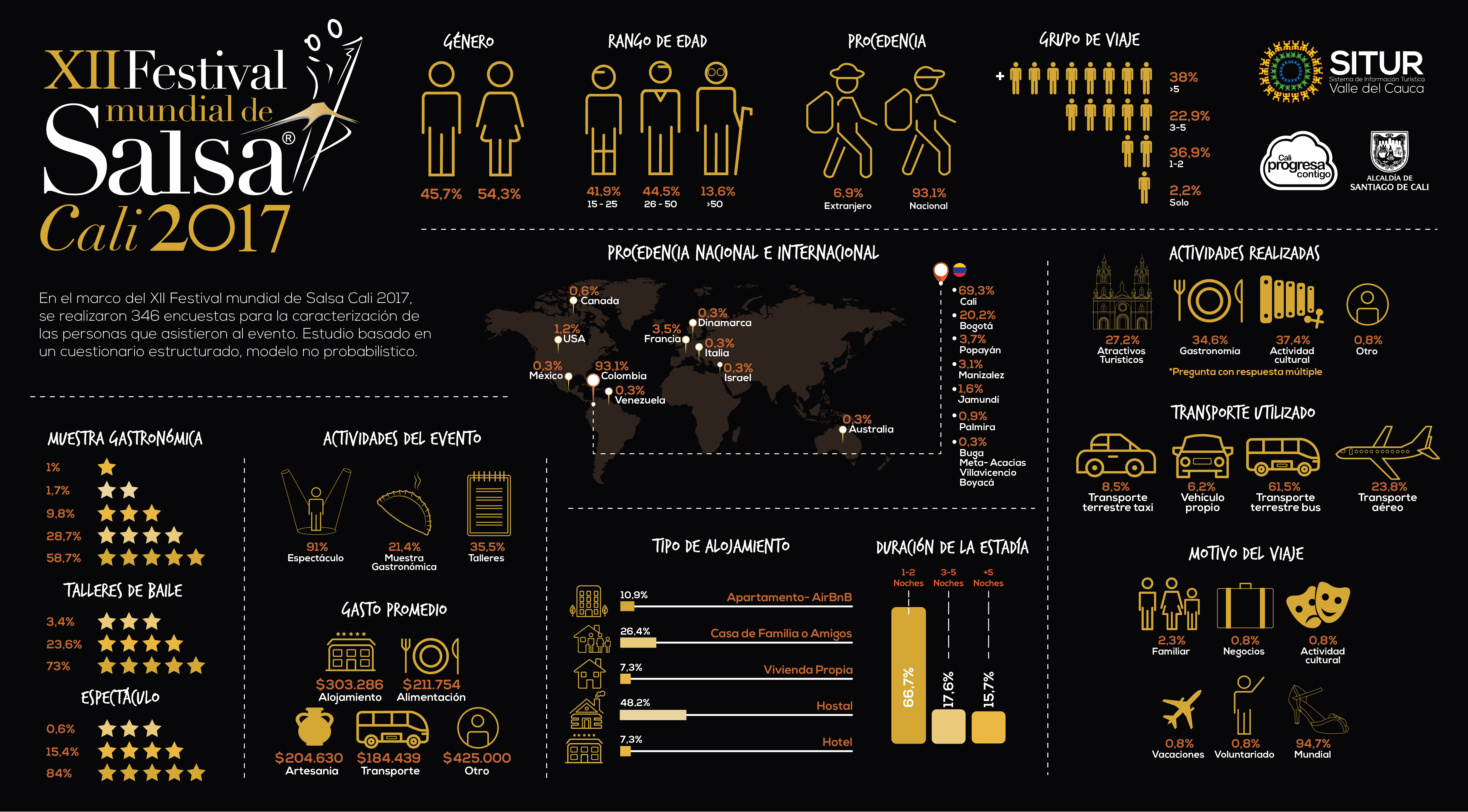 publicacion/infografia:-mundial-de-salsa-cali-septiembre-de-2017-